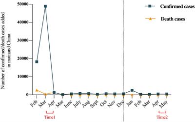 COVID-19 related stress during and one year after the first wave of the pandemic outbreak in China: The role of social support and perceptions of the pandemic